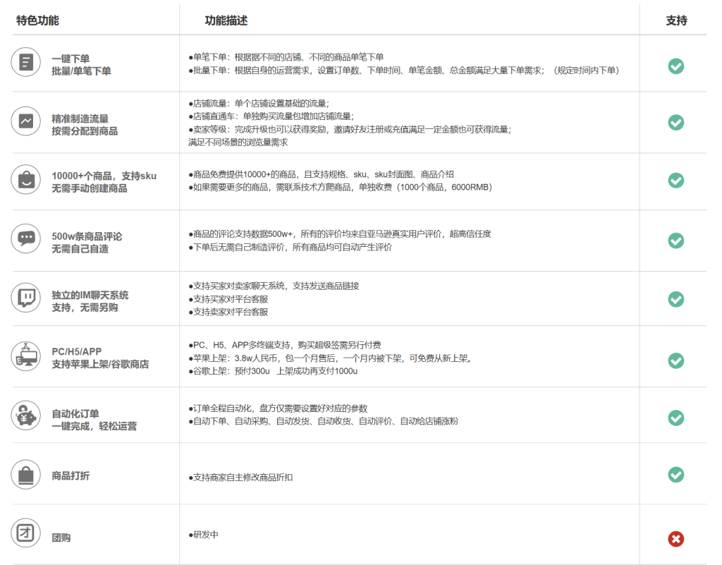 【海外跨境商城】商城（开店模式）操作指南【操作指南】-非小号-海外源码-海外刷单抢单-网站搭建源码二开